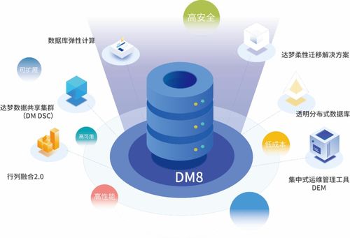 達(dá)夢(mèng)產(chǎn)品再獲突破 貴州電網(wǎng)企業(yè)級(jí)核心系統(tǒng)互聯(lián)網(wǎng)數(shù)據(jù)服務(wù)成功上線