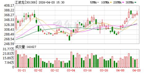 江波龍企業(yè)級(jí)存儲(chǔ)產(chǎn)品成功導(dǎo)入頭部互聯(lián)網(wǎng)企業(yè)供應(yīng)鏈，賦能多元生態(tài)伙伴