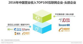 2016年中國(guó)互聯(lián)網(wǎng)企業(yè)收入排行榜 京東力壓騰訊阿里