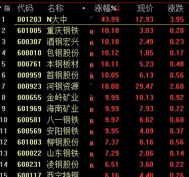 見證歷史 大宗商品徹底瘋狂，國金證券警示最后一漲，翡翠玉石或難獨善其身