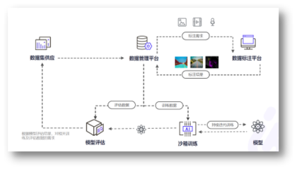 這五家企業身上，我看到了企業服務的不同未來 | CCF-GAIR 2020 軟件服務