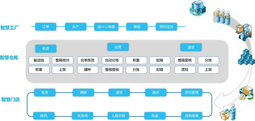 3D技術與大數據賦能智慧工廠，解鎖全新運營模式