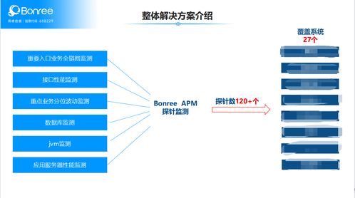 服務可用性成險企智能運維關鍵破局能力，博睿數據APM如何下場助力
