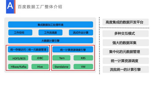 流式數據處理在數據工廠的應用與實踐